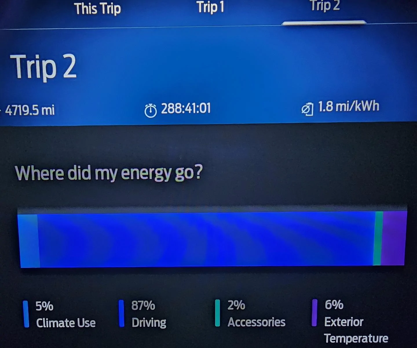 Ford F-150 Lightning What's your Miles/kWh average so far? 20230512_200420