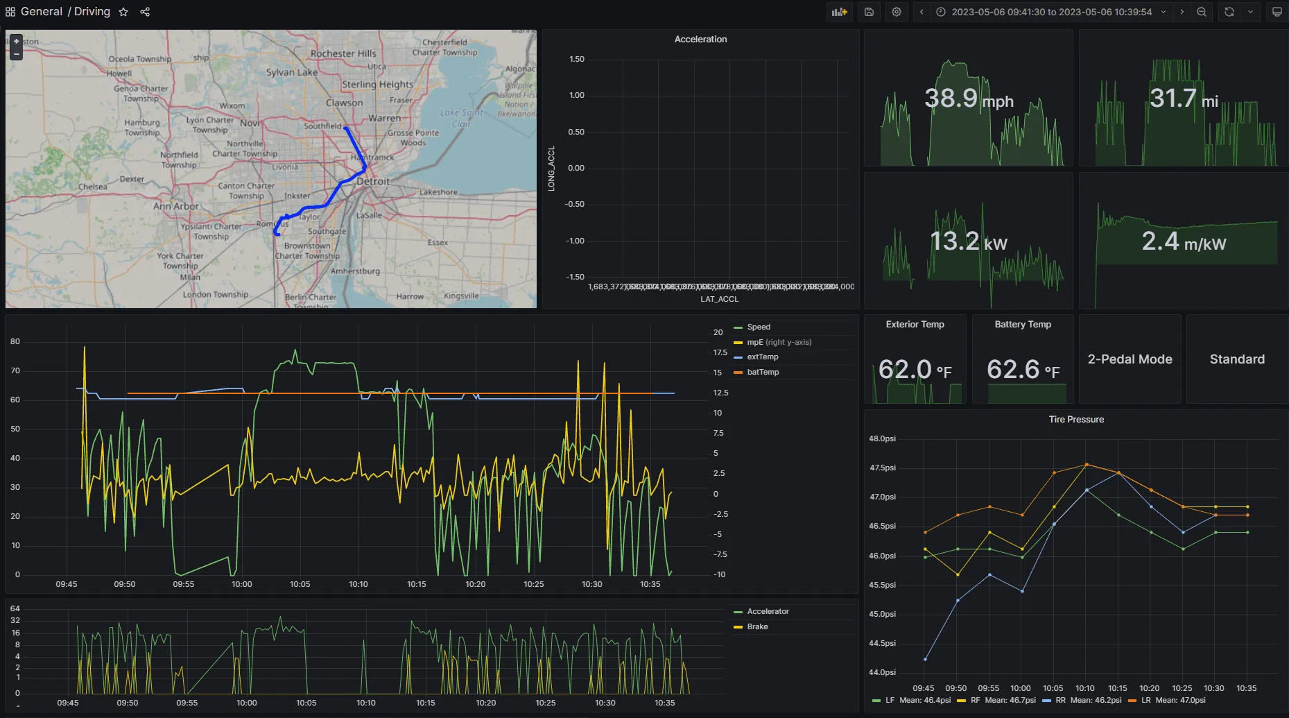 Ford F-150 Lightning Ford App overestimating Efficiency driving