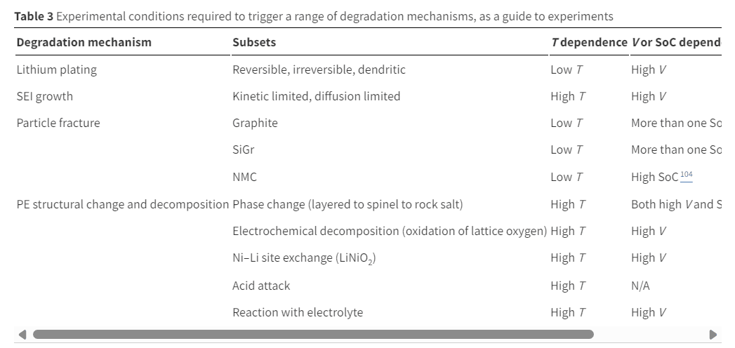 Ford F-150 Lightning Design Issues With the FordPass App Make It Too Easy To Accidentally Charge to 100% 1686102916296