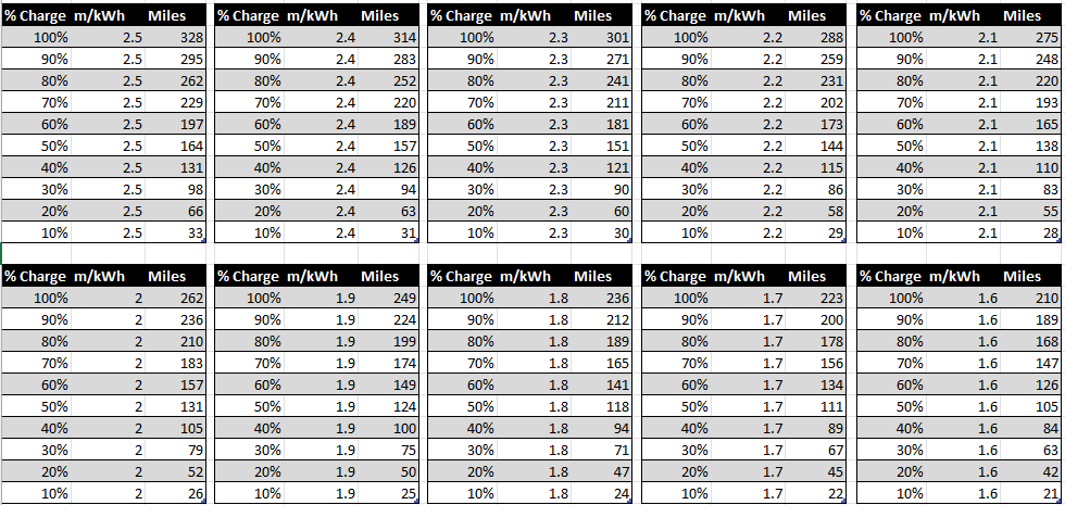 Ford F-150 Lightning Guess-o-meter navigation update is very pessimistic 1687617373075