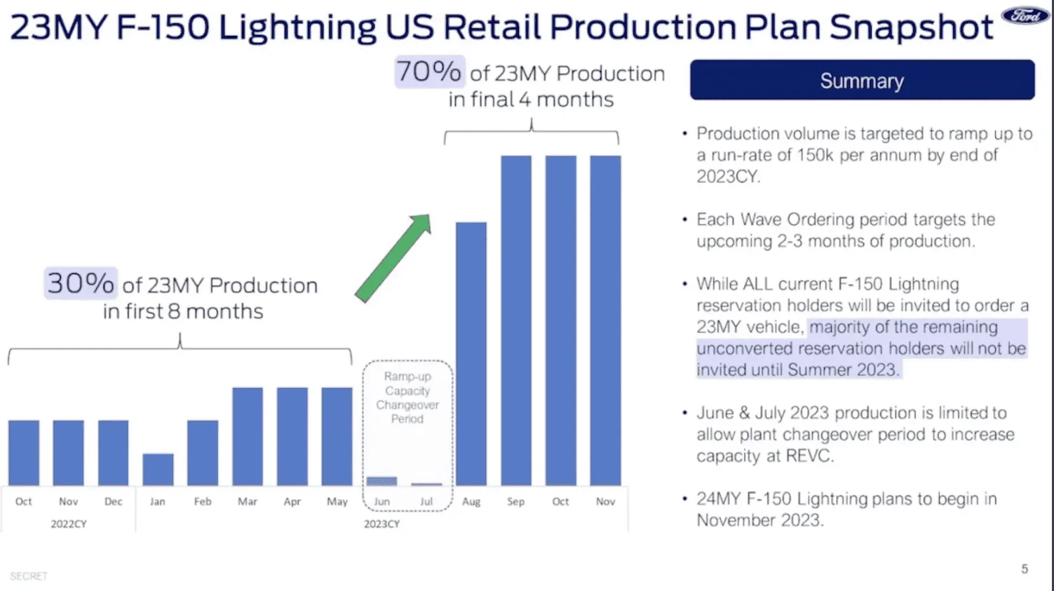 Ford F-150 Lightning F-150 Lightning Sales Up 119 Percent in Q2 2023 as EV Momentum Grows Screenshot 2023-07-06 at 9.34.33 AM