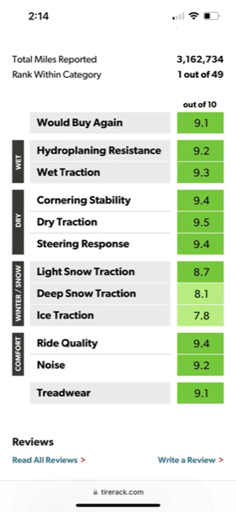 Ford F-150 Lightning Recommended Tires for Snow/Ice AND Summer 1690655871496