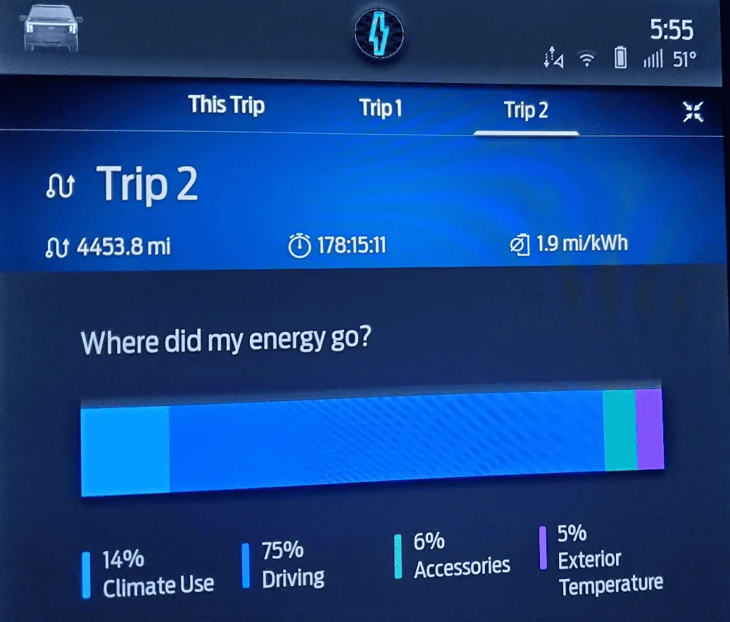 Ford F-150 Lightning My first 100% (well 99%) charge and 320 mile range (estimate). 1690725505915