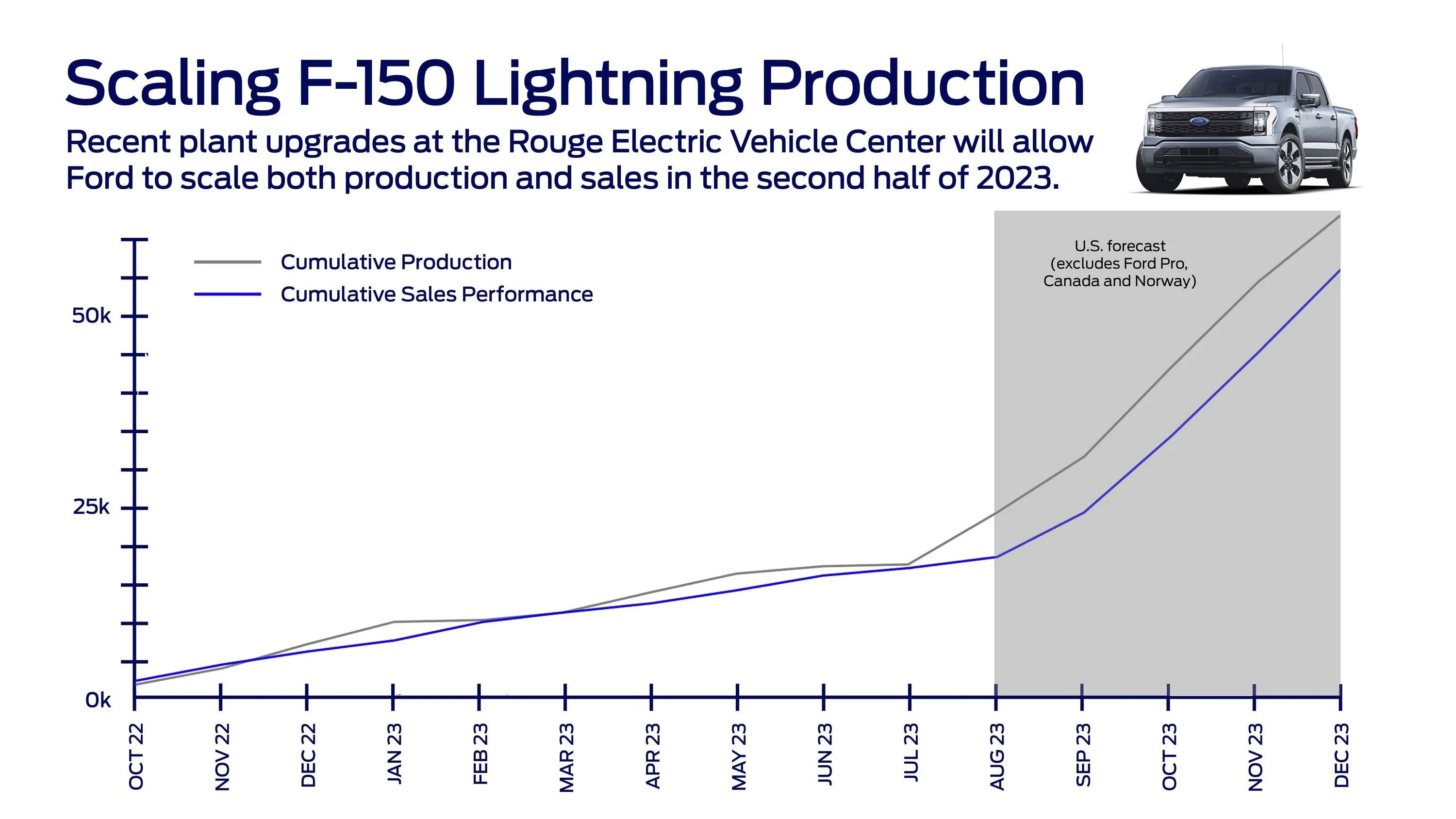 Ford F-150 Lightning F-150 Lightning NEW TRIMS Coming Soon + Rouge EV Center Expansion Triples Production Capacity Rouge EVC Production Clim