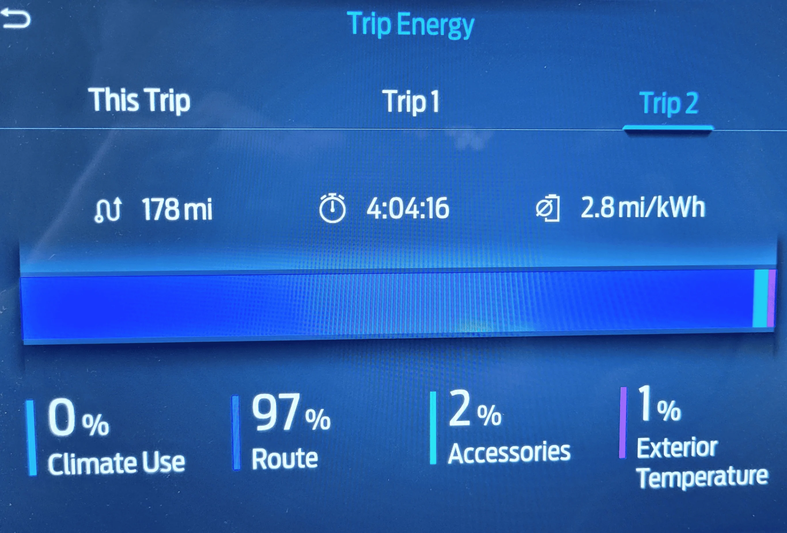 Ford F-150 Lightning Hypermile Challenge (high score: 8.8, life time avg 2.7) 1691286695796