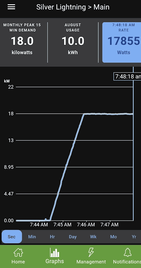 Ford F-150 Lightning Charge % change on app 1691323185333