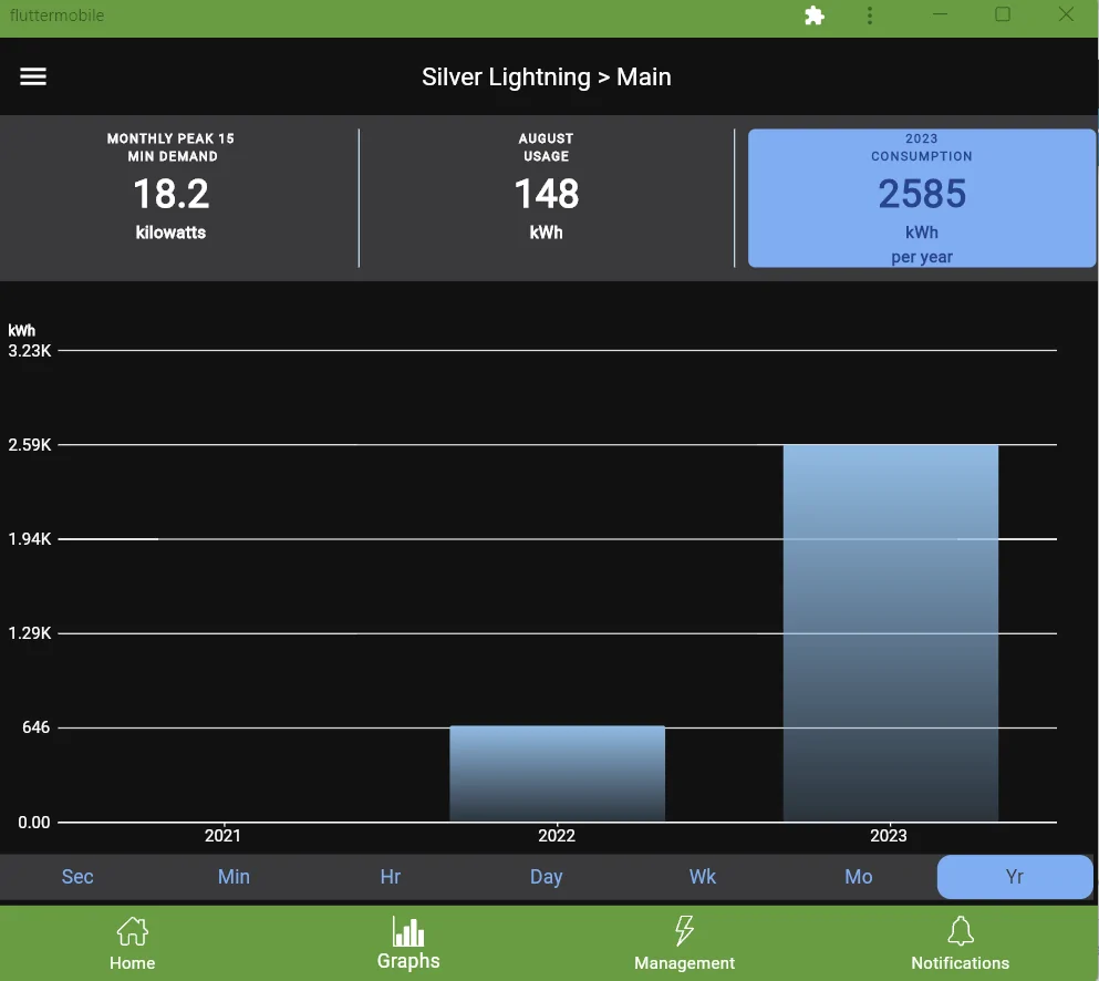 Ford F-150 Lightning Does anyone know how to calculate the actual cost of a Lightning’s energy consumption? 1693101046050