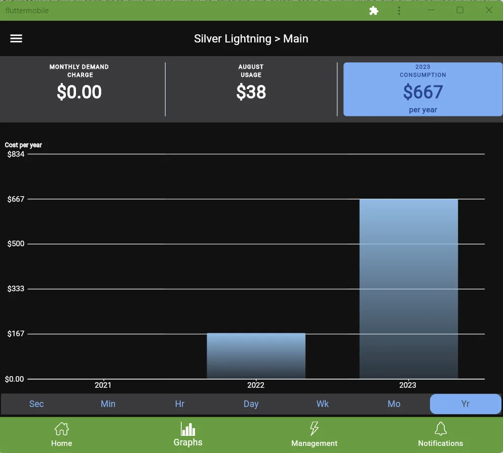 Ford F-150 Lightning Does anyone know how to calculate the actual cost of a Lightning’s energy consumption? 1693102031108