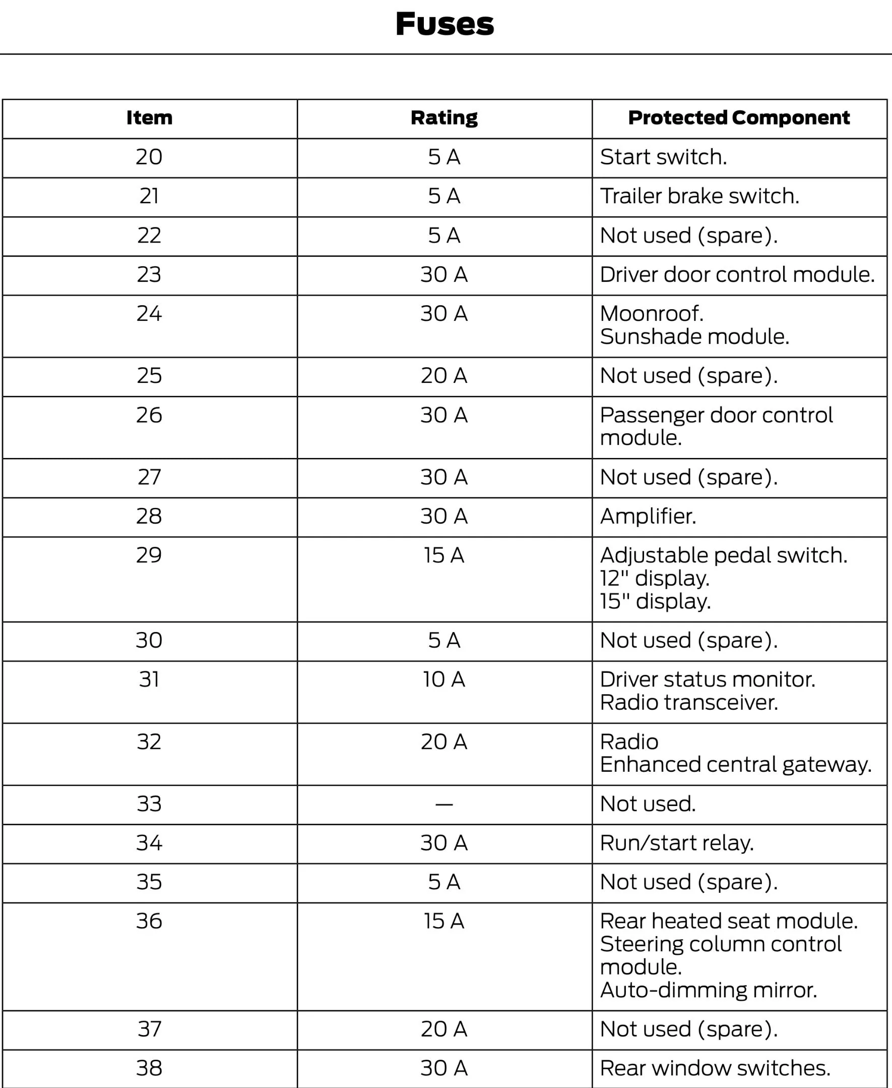 Ford F-150 Lightning Interior (Body Control Module ) Fuse Box - Are any Micro2 fuses constantly powered? 1693681348565