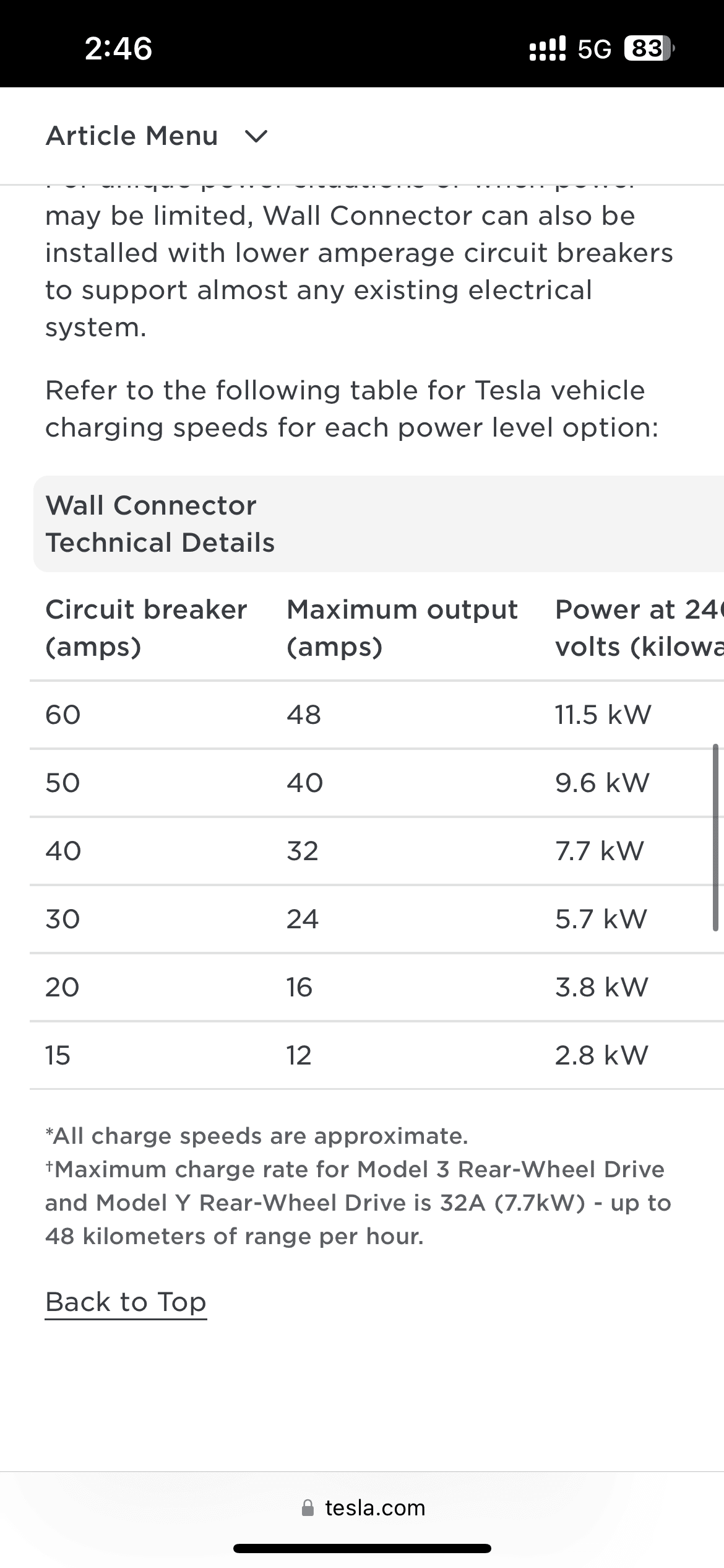 Ford F-150 Lightning I have a Tesla wall charger with adapter 80 amp how can I check to see what it is delivering? IMG_6298