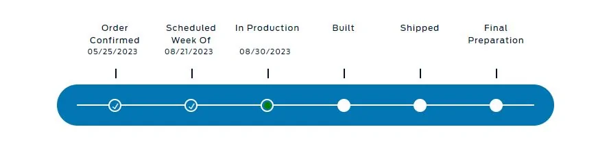 Ford F-150 Lightning ✅ 8/21/2023 Lightning Build Week Group (MY2023) Ford lightning status