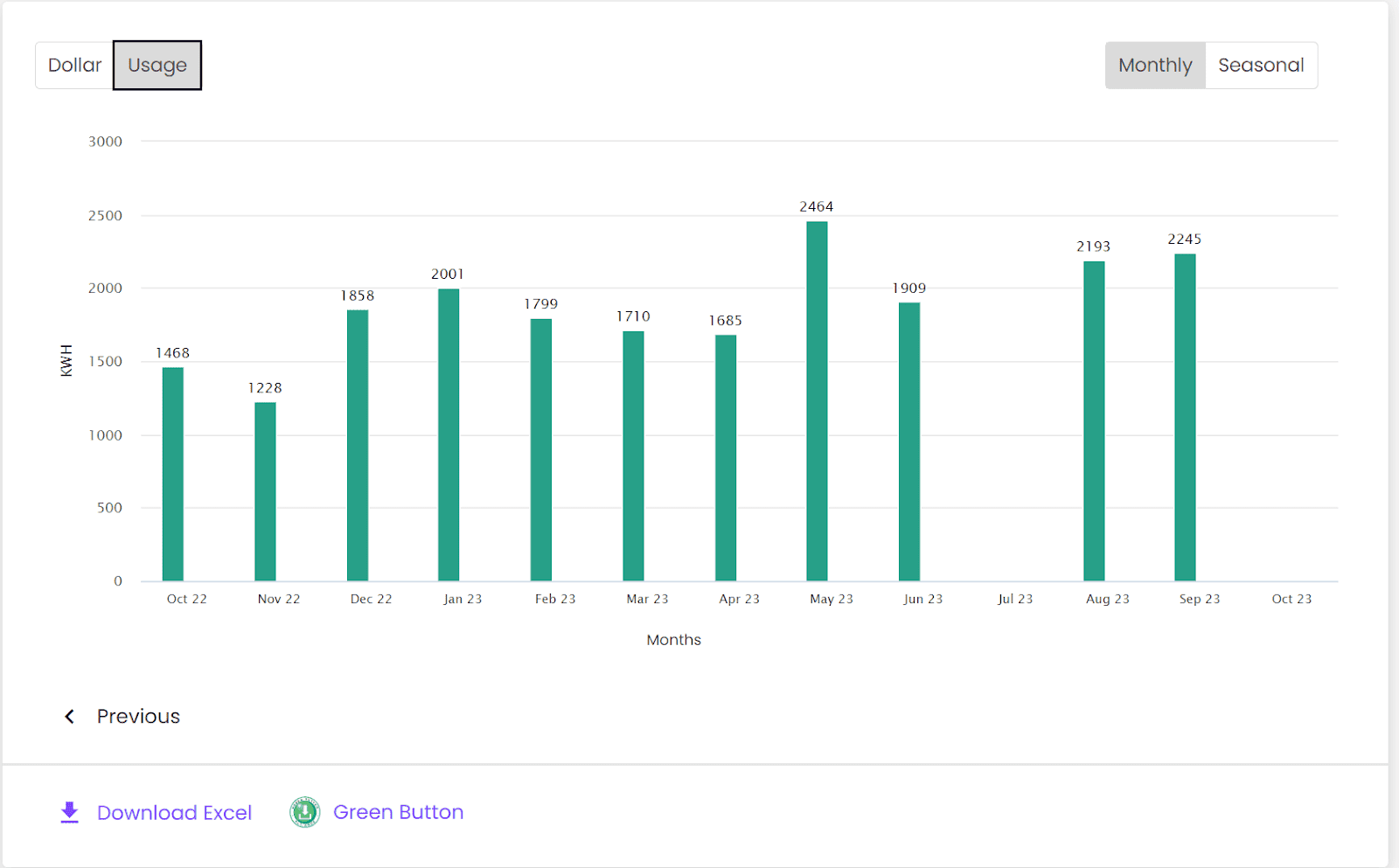 Ford F-150 Lightning Charger Usage “Spike” 099C0952-5F2C-4974-BBDB-13BBCA6FC539