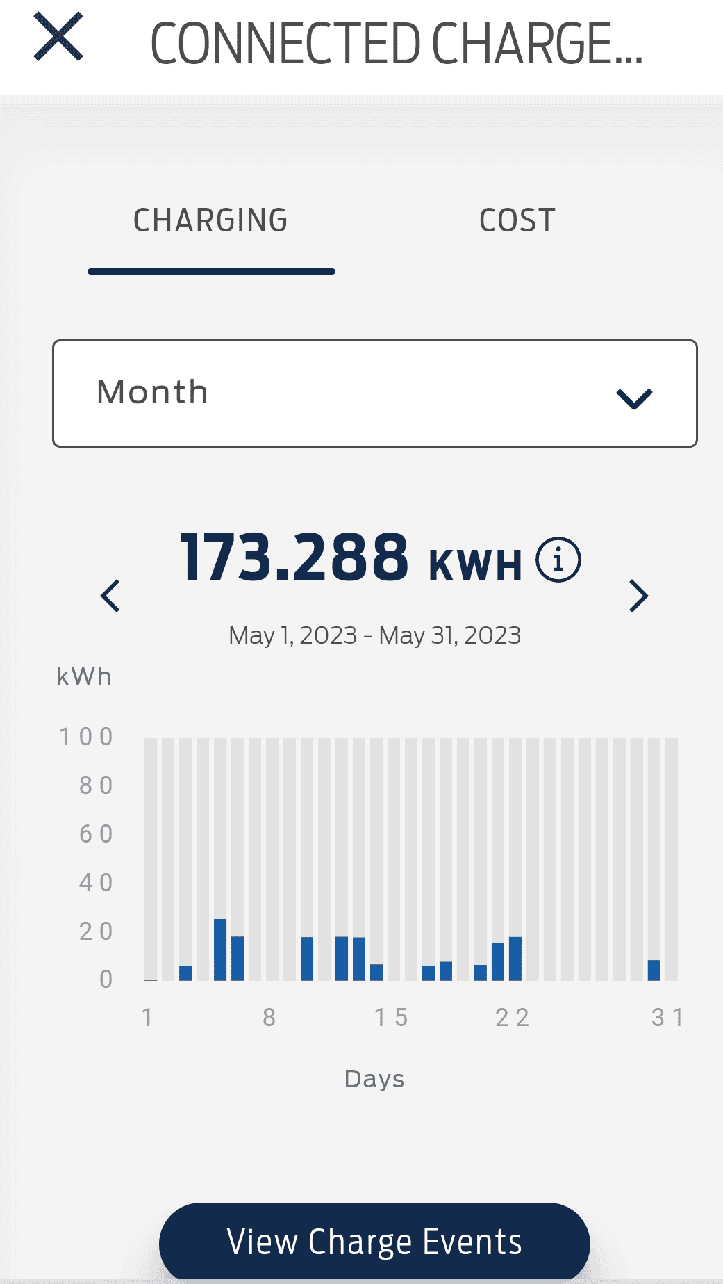 Ford F-150 Lightning Charger Usage “Spike” 1697819594835