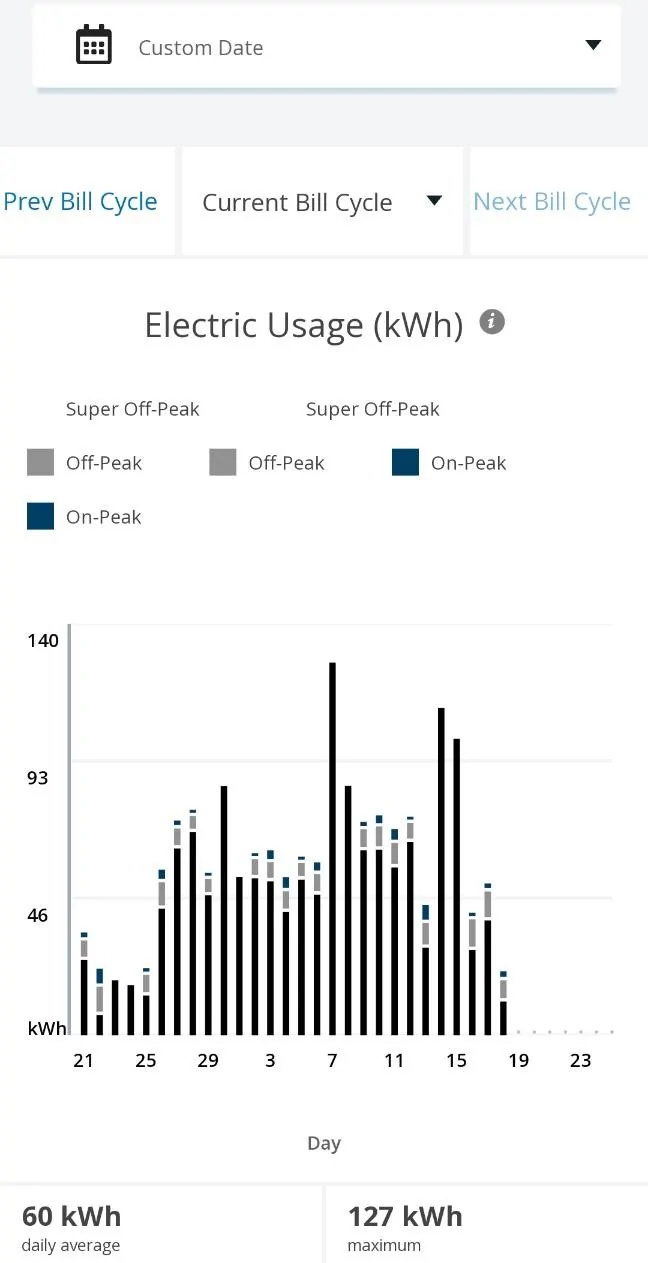 Ford F-150 Lightning Charger Usage “Spike” Screenshot_20231020_123618_Chrom