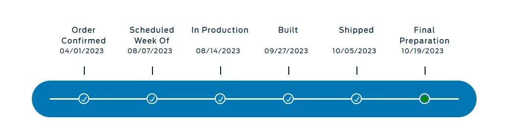 Ford F-150 Lightning ✅ 8/7/2023 Lightning Build Week Group (MY2023) 1698068545567