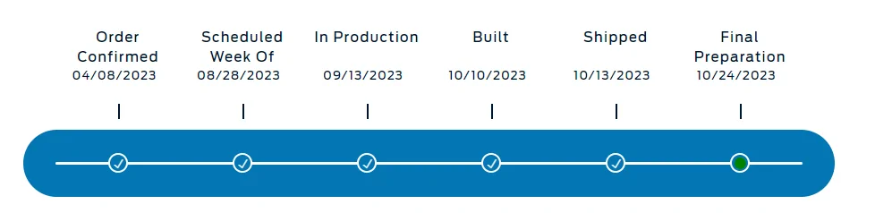 Ford F-150 Lightning ✅ 8/28/2023 Lightning Build Week Group (MY2023) 1698352798872