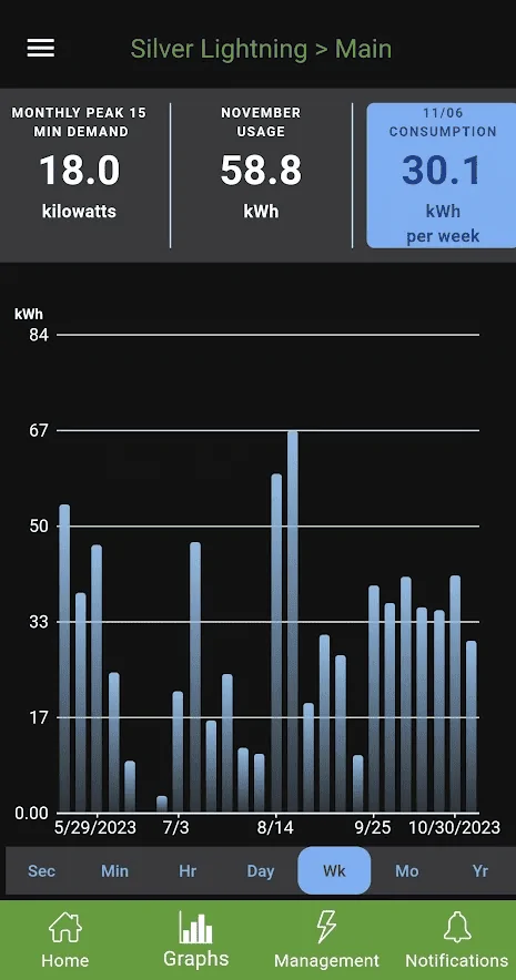 Ford F-150 Lightning FordPass 4.31.1 update (Performance & Bug Fixes) 1699484249334
