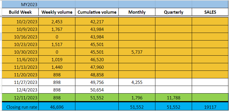 Ford F-150 Lightning ✅ 11/20/2023 Lightning Build Week Group (MY2023) 1699725941869