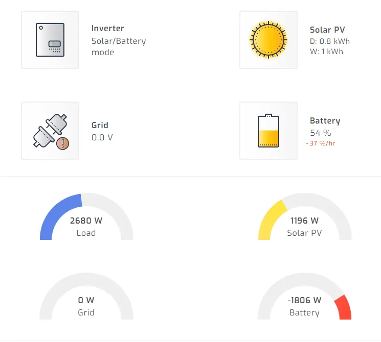 Ford F-150 Lightning Lightning off-grid charging Solar Array Build w/Agrivoltaics Screenshot 2023-11-14 102041