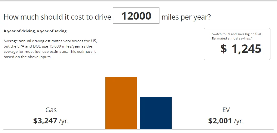 Ford F-150 Lightning It cost me 18.47 times as much to fuel my old truck. This is AMAZING... :o 1700531153384