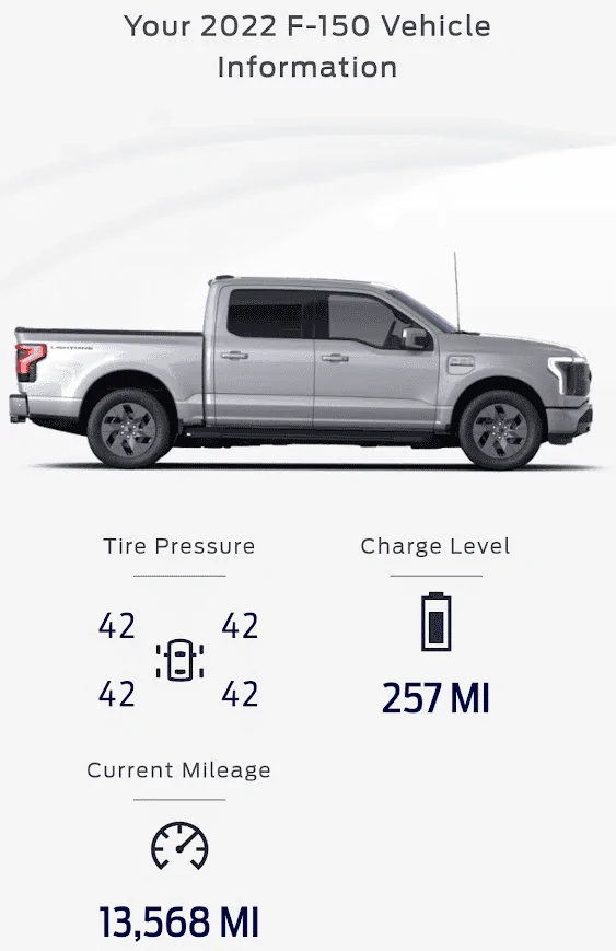 Ford F-150 Lightning What’s my 12V battery SoC tonight? 1700669430961