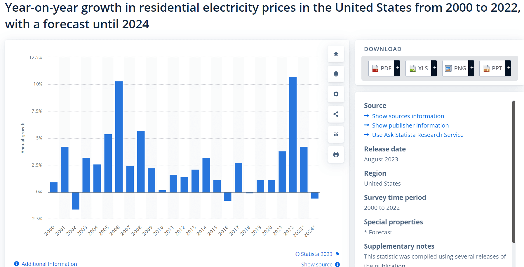 Ford F-150 Lightning Are we losing the EV Revolution? electricity prices