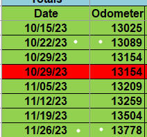 Ford F-150 Lightning Vehicle Health Report {Wrong Mileage} fixed 5/2024 1702314309954