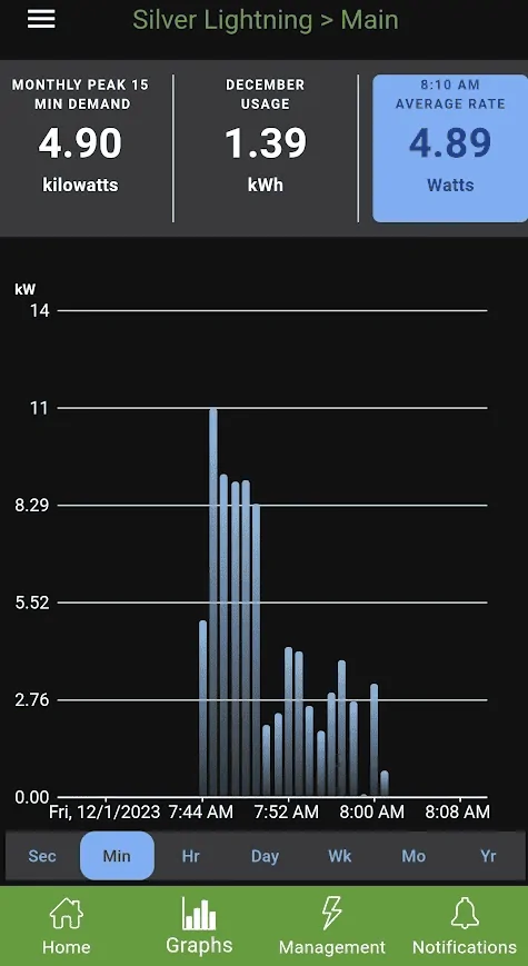 Ford F-150 Lightning Some Nitpicks after Five Weeks 1702391082292