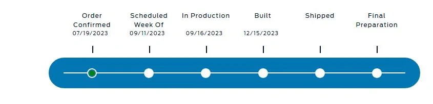 Ford F-150 Lightning ✅ 9/11/2023 Lightning Build Week Group (MY2023) Oder Tracking