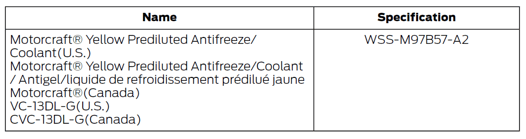Ford F-150 Lightning Low Coolant Level and dropping - VC-13DL-G 1673192845680-