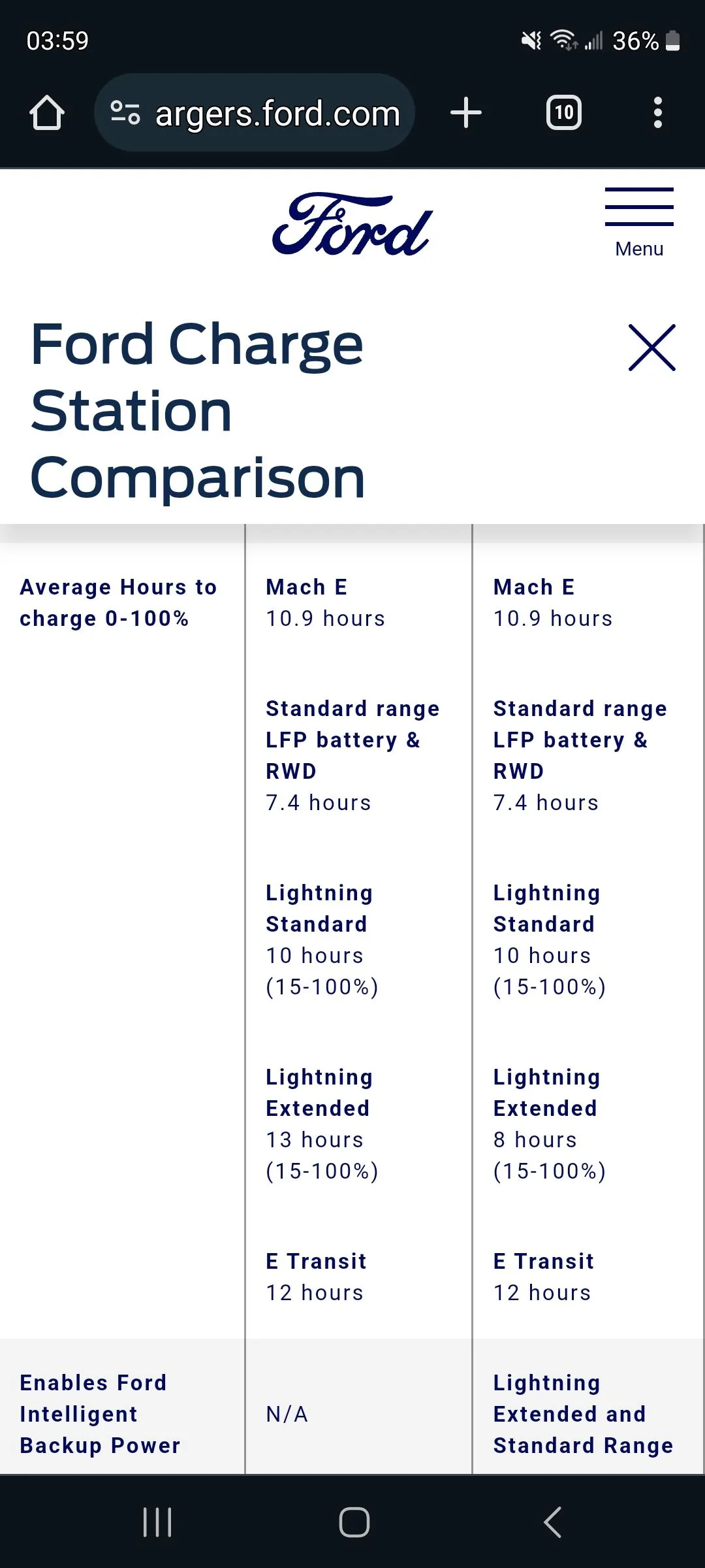 Ford F-150 Lightning 2024 Lightning availability Screenshot_20240118_035936_Chrom