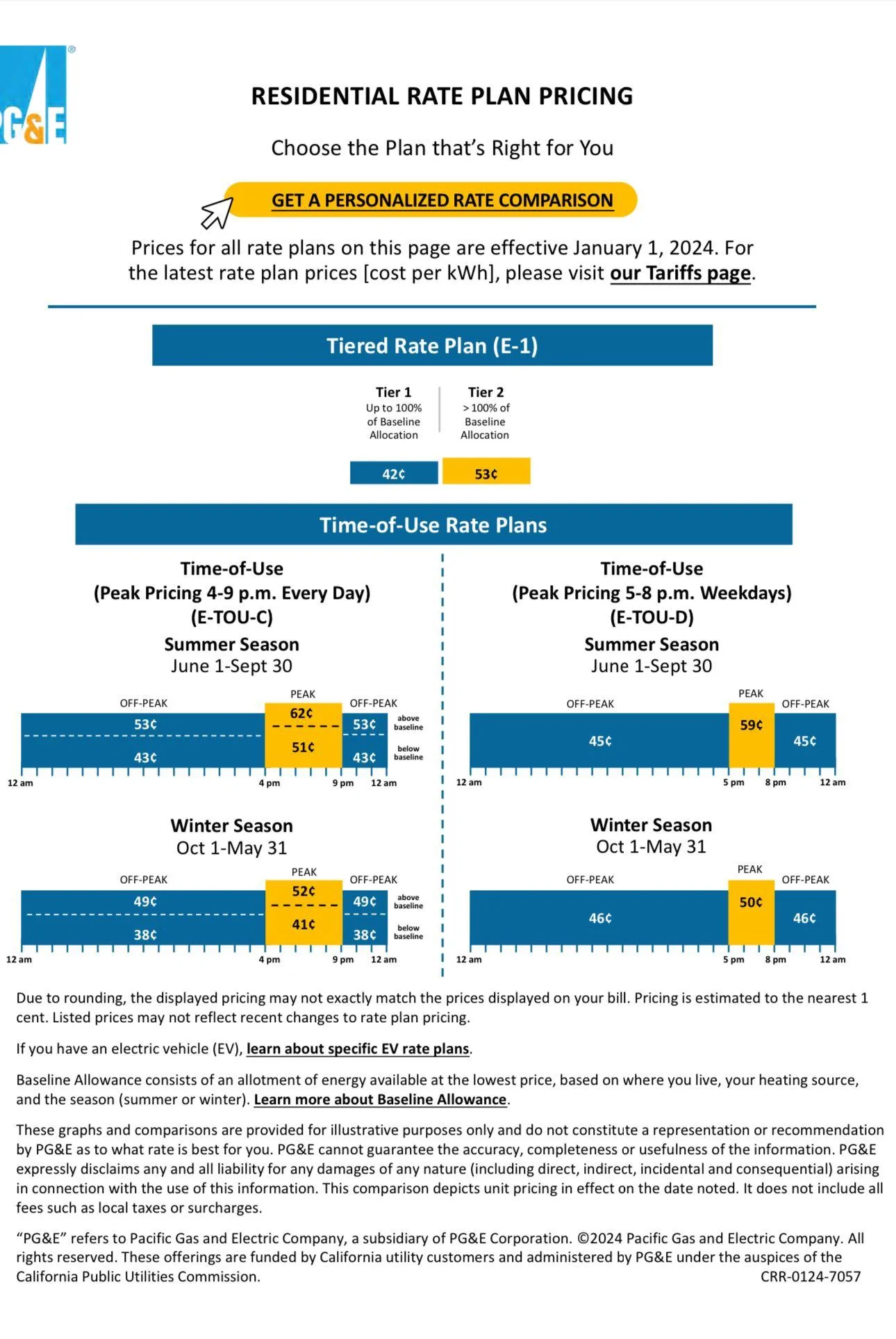 Ford F-150 Lightning PG&E tier1 price in past 22 years _20240120135101
