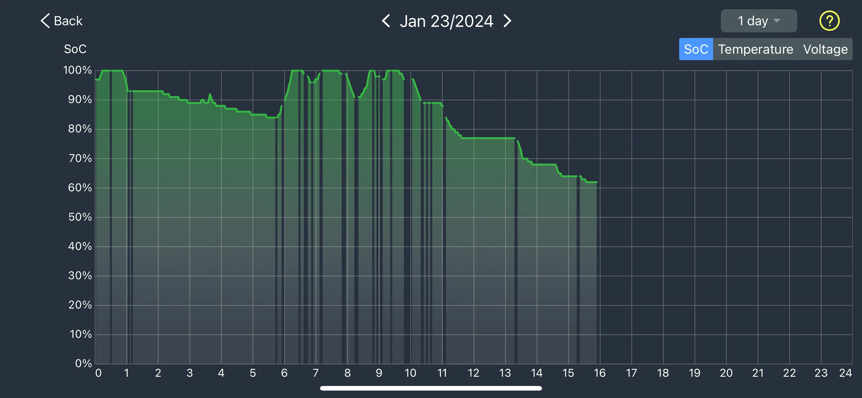 Ford F-150 Lightning Power-Up OTA 6.8.0 - Smart Changes: Center Screen 2024-01-23-15.55.13.412