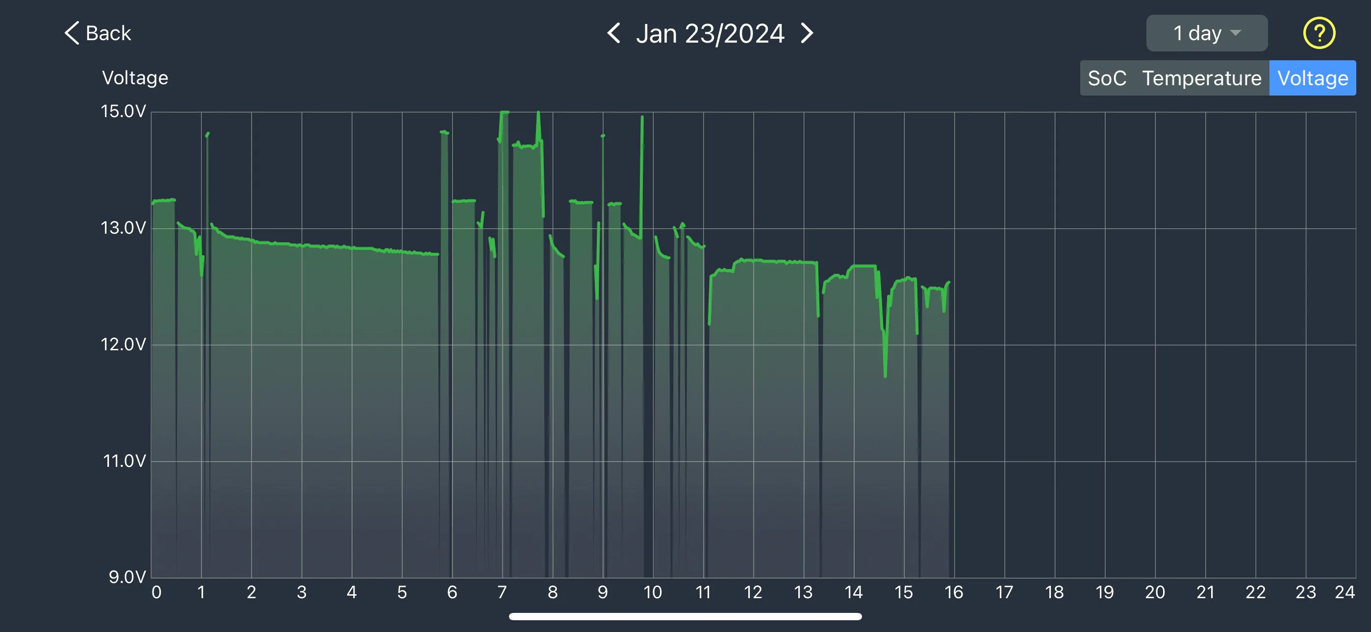 Ford F-150 Lightning Power-Up OTA 6.8.0 - Smart Changes: Center Screen 2024-01-23-15.55.56.028