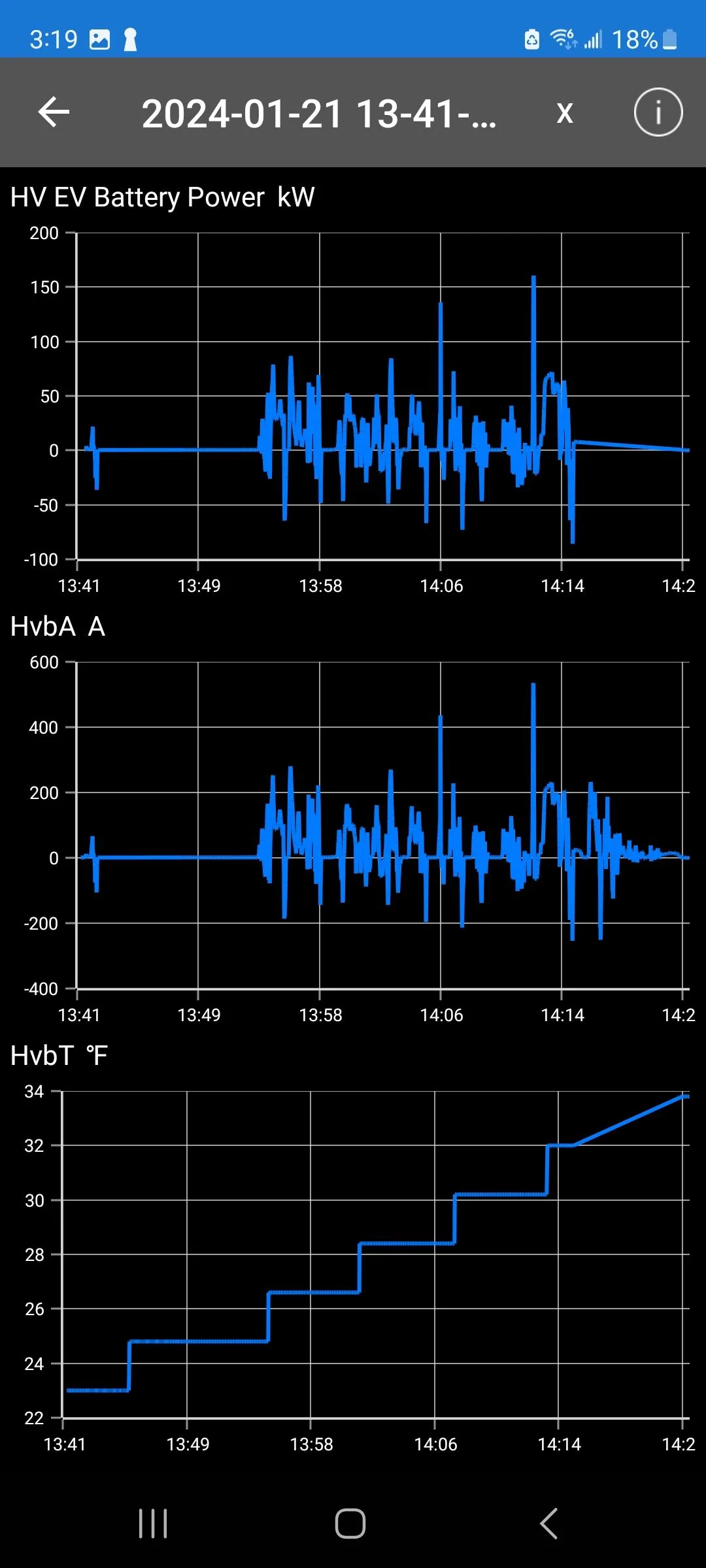 Ford F-150 Lightning The Ford Owner Event Team MotoMoto_20240124_151954