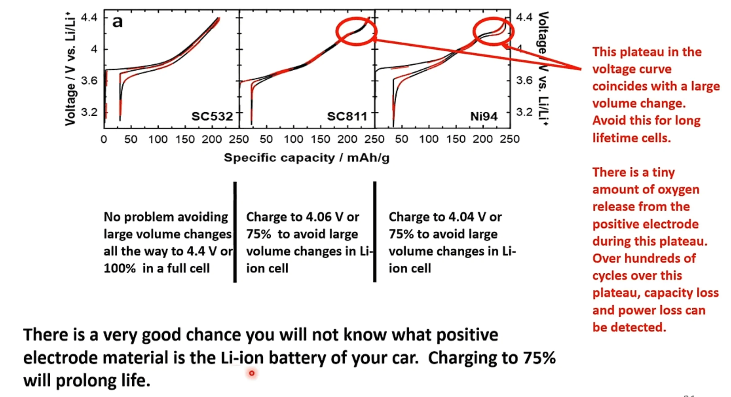 Ford F-150 Lightning 3 Common Mistakes That May Harm Your EV Battery - Engineering Explained 1706479240016