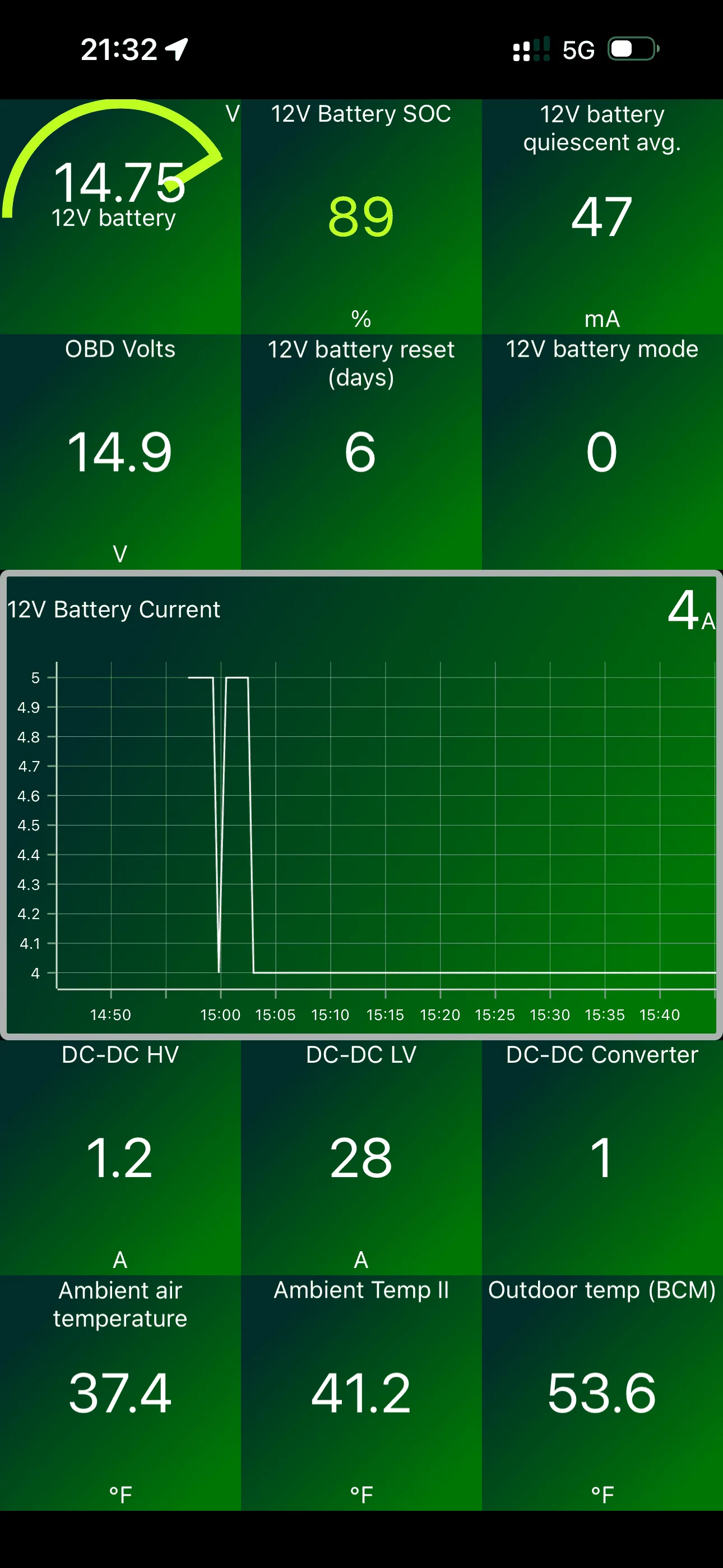 Ford F-150 Lightning Car Scanner App Template (For Real-Time Charging, Battery and Range Telemetry) IMG_3175