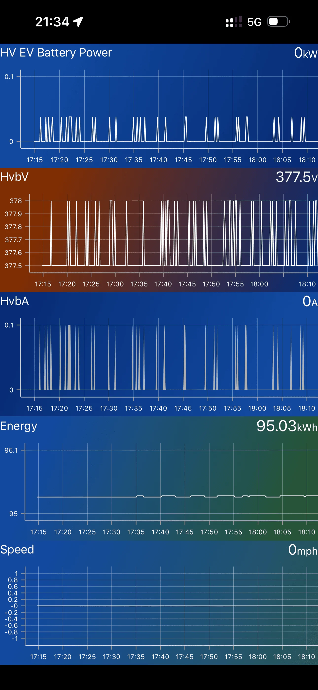 Ford F-150 Lightning Car Scanner App Template (For Real-Time Charging, Battery and Range Telemetry) IMG_3179