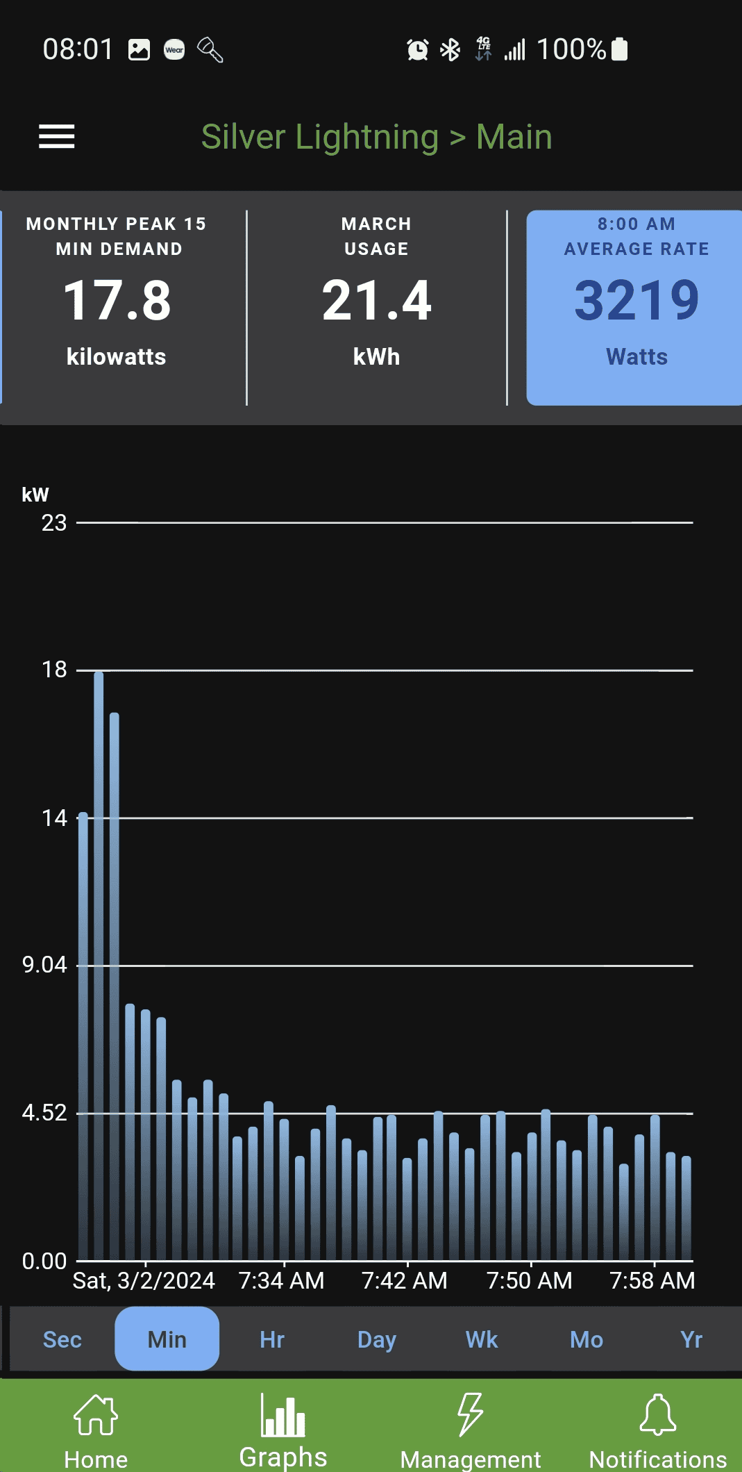 Ford F-150 Lightning Departure time issues 1709384485357