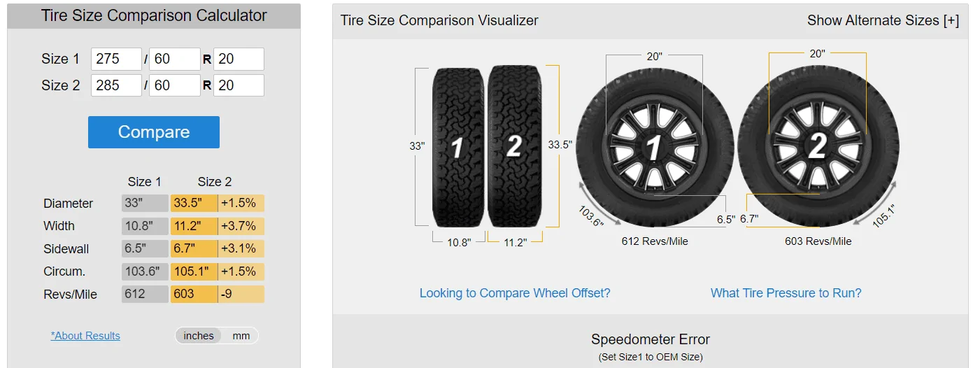 Ford F-150 Lightning Off-road Tire Recommendations for 20" Sport Set-up? 1614208179820