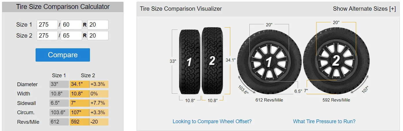 Ford F-150 Lightning Off-road Tire Recommendations for 20" Sport Set-up? 1614208228467