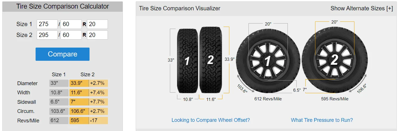 Ford F-150 Lightning Off-road Tire Recommendations for 20" Sport Set-up? 1614208269821