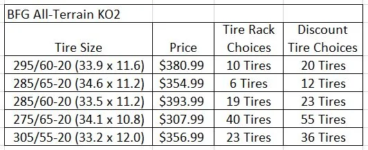 Ford F-150 Lightning Off-road Tire Recommendations for 20" Sport Set-up? Capture12