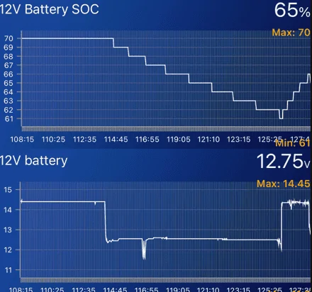 Ford F-150 Lightning Low Voltage Battery during Charing 1711154890760-x1