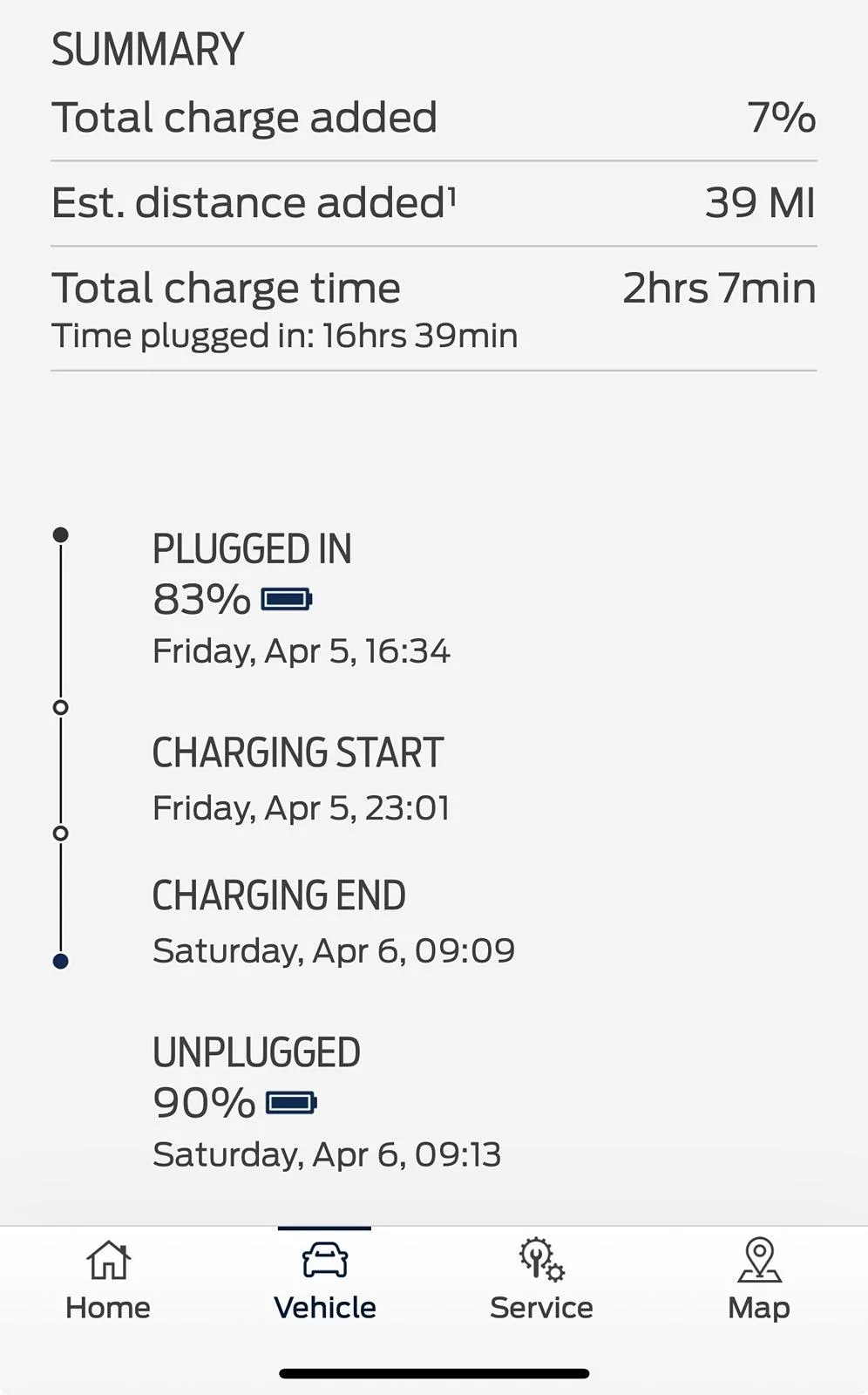 Ford F-150 Lightning Updated: Charging Session Details: Does this work for anyone.. ever? IMG_2214