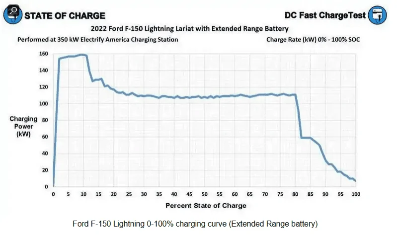 Ford F-150 Lightning Help me understand my BMS 1712613973810-by
