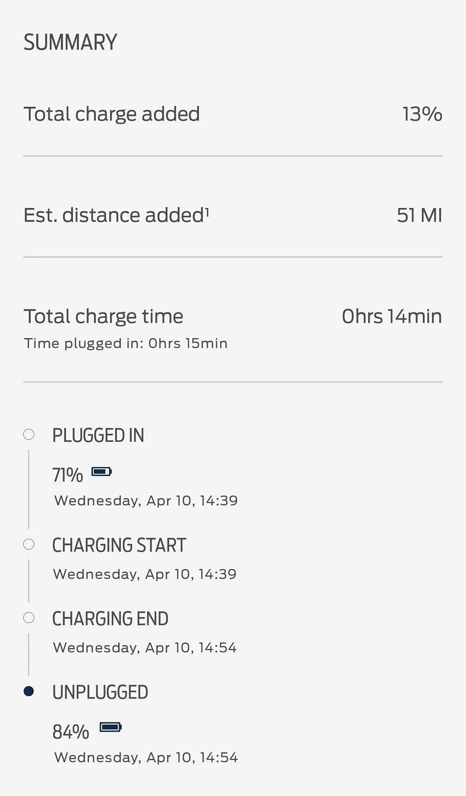 Ford F-150 Lightning Tesla Supercharger network now up to 66 locations with Magic Dock (4/17/24) SmartSelect_20240410_205150_FordPass