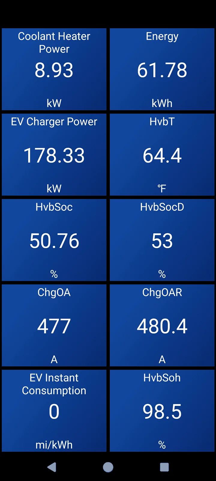 Ford F-150 Lightning Will Ford Ever Increase Lightning Charging Speeds? 178.33