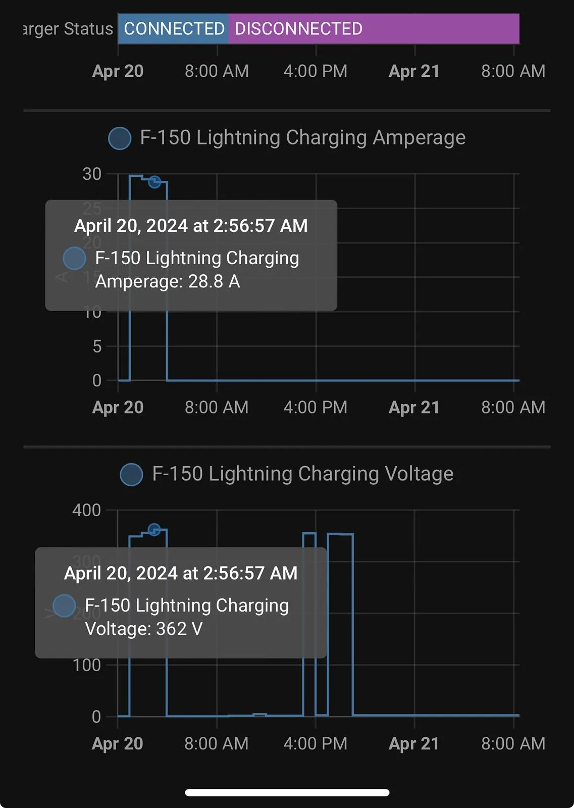 Ford F-150 Lightning AC Charging showing 1/2 of what is expected. IMG_2245