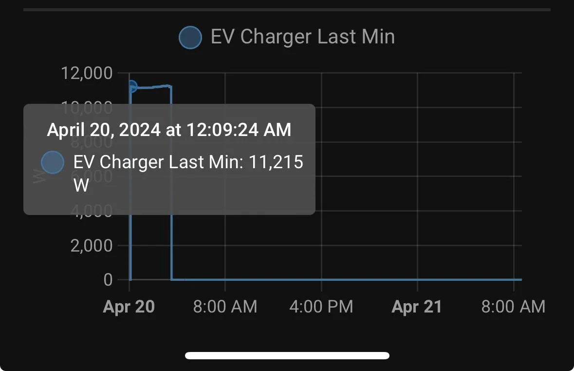 Ford F-150 Lightning AC Charging showing 1/2 of what is expected. IMG_2246